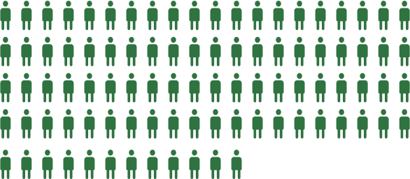 やり取り相手グラフ