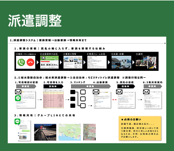 派遣調整スライド