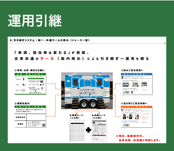 運用引継スライド