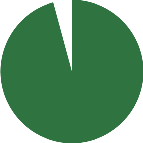 勤務時間グラフ