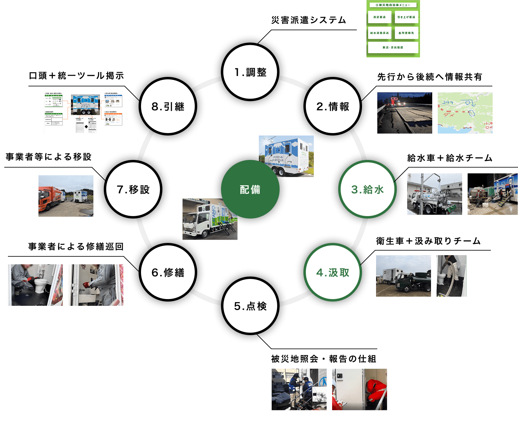 トイレを止めない仕組みフローチャート