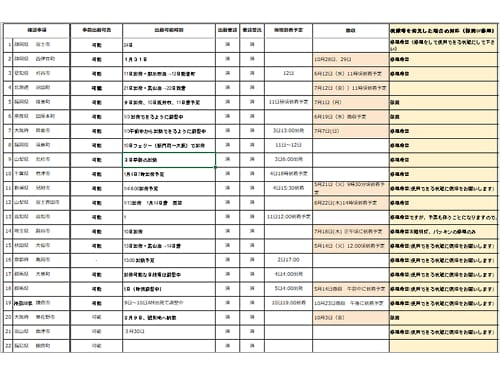 給水ポイント一覧画面